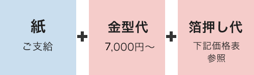 価格について